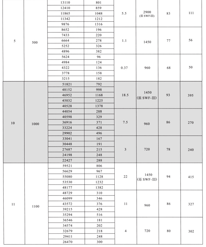 SWF��h��斜流风机